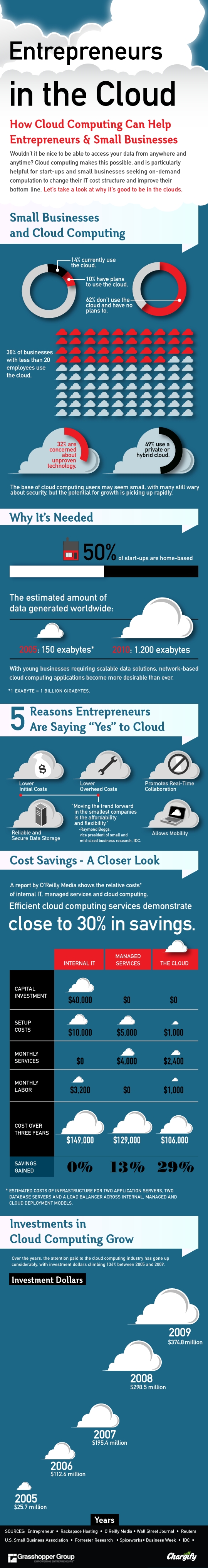 Entrepreneurs in the Cloud - SaaS-Guru.com
